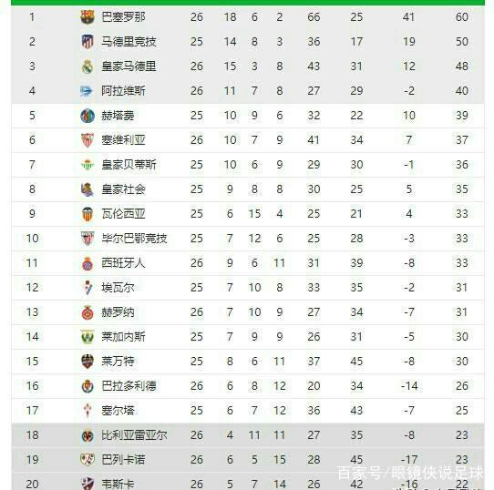 让观众能够