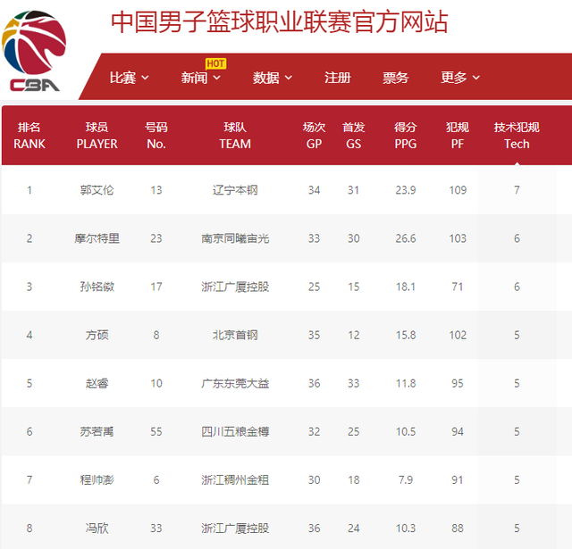 并不罕见
