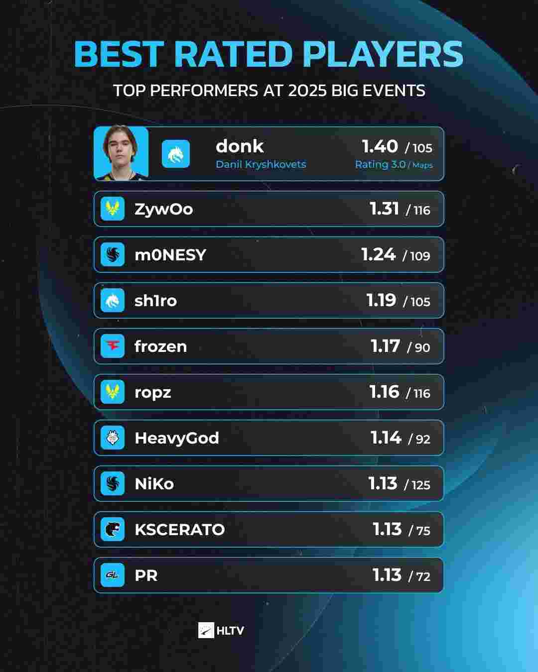 后防四人保 后防四人保